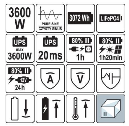 Портативна електростанція 3600 Вт, 3072 Вт*год, 230 В, AC, DC, USB-A, USB-C YATO YT-83096 YT-83096 фото